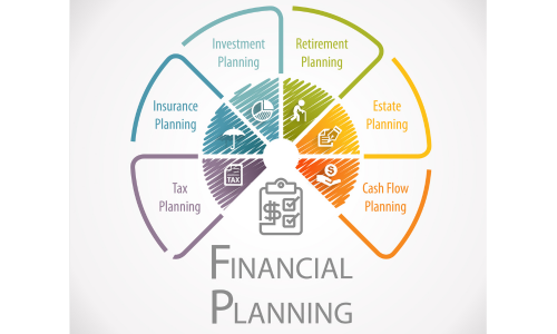 high net worth insurance planning